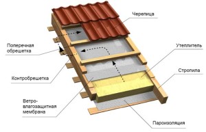 krovlay (4)